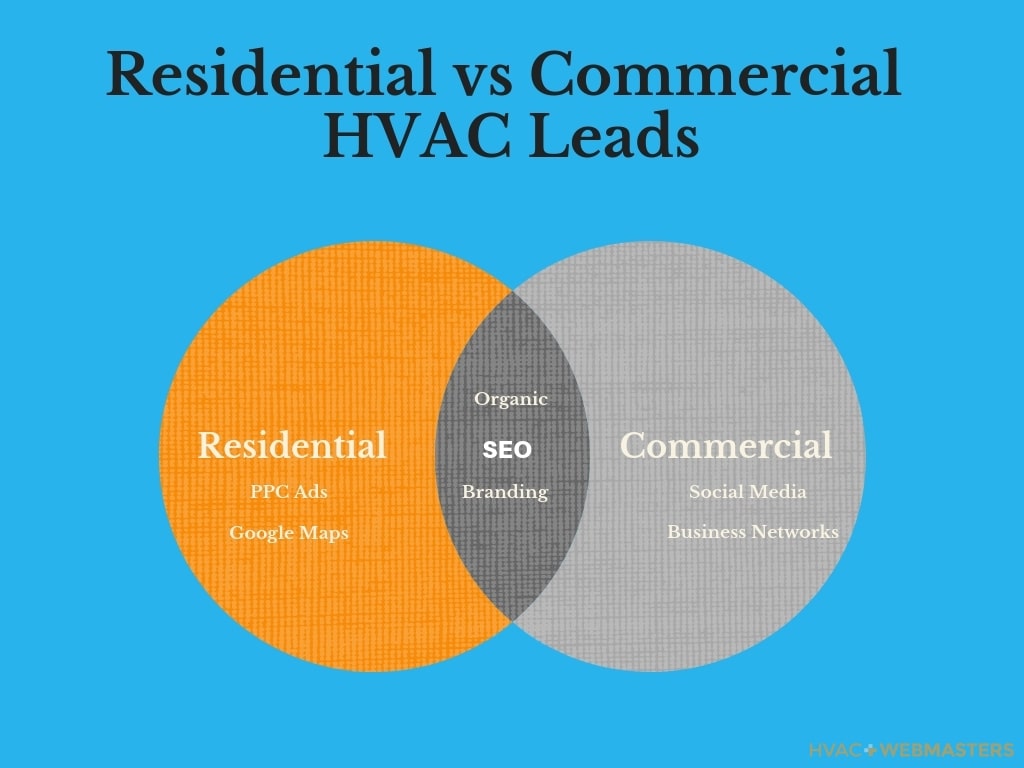 Diagram Chart Showing Differences and Similarities Between Commercial and Residential HVAC Leads