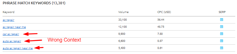 Context Keyword Demonstration