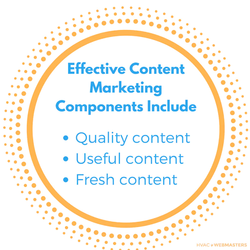 Effective Content Marketing Components (Infographic)