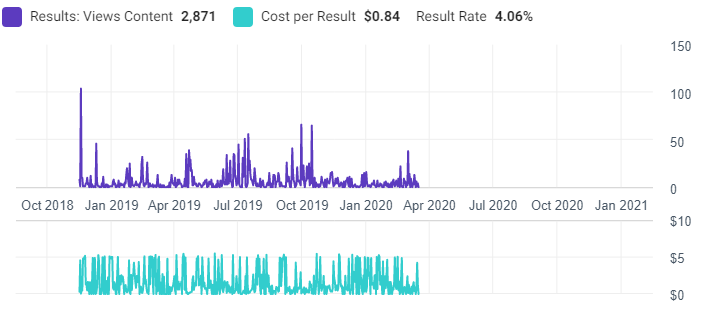 Facebook Analytics Screenshot