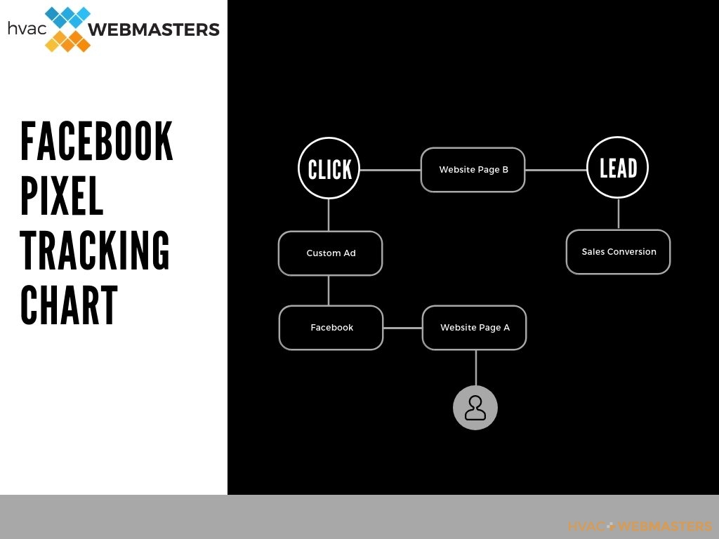 Facebook Pixel Tracking Chart