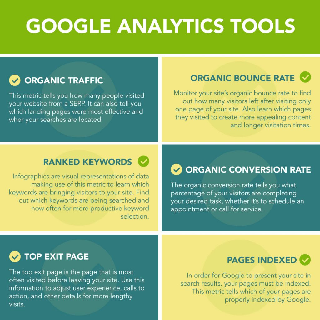 Top Google Analytics Metrics