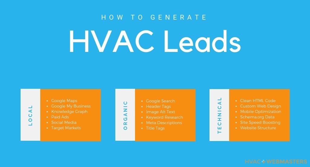 How To Generate HVAC Leads