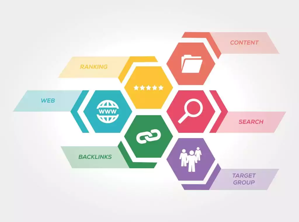 HVAC Backlink Effectiveness (Graphic)