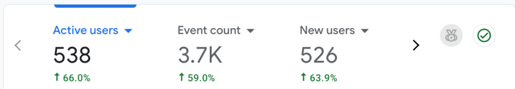HVAC Google Analytics 4 Metrics Example