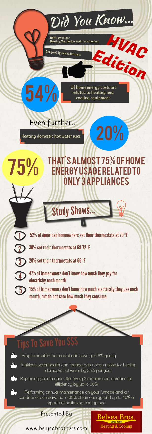 HVAC Infographic