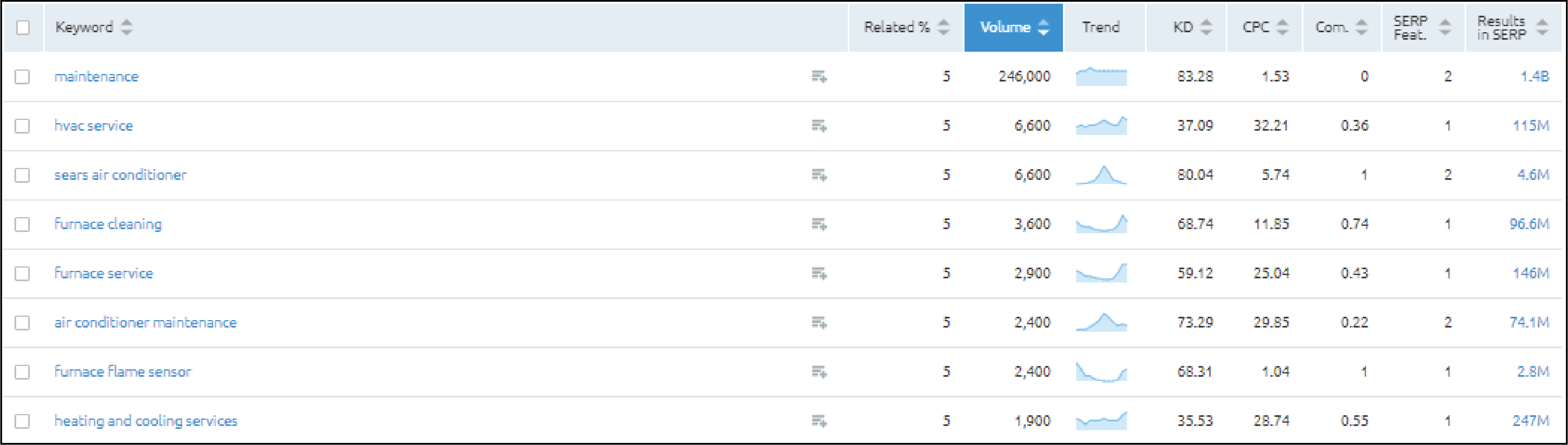 Screenshot of Service-Based HVAC Keyword Search