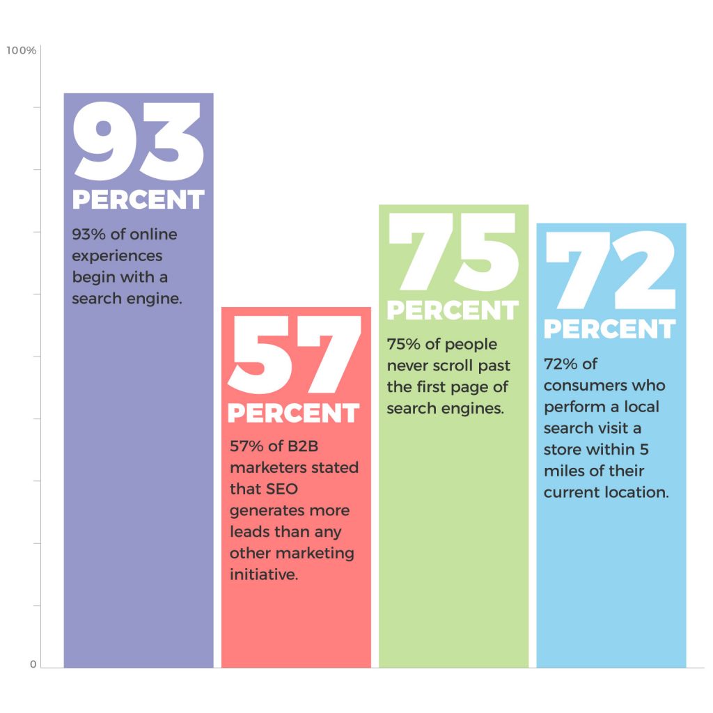 SEO Statistics