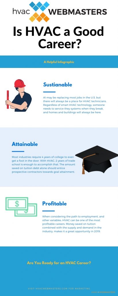 Is HVAC A Good Career In 2022 Salary Growth Lifestyle Etc is-hvac-a-good-career-in-2022-salary-growth-lifestyle-etc