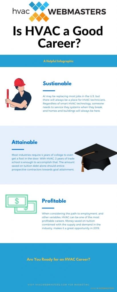 Is HVAC a Good Career (Infographic)