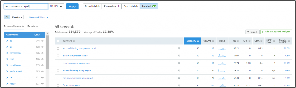 MOZ Keyword List