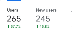 Last 28 Days