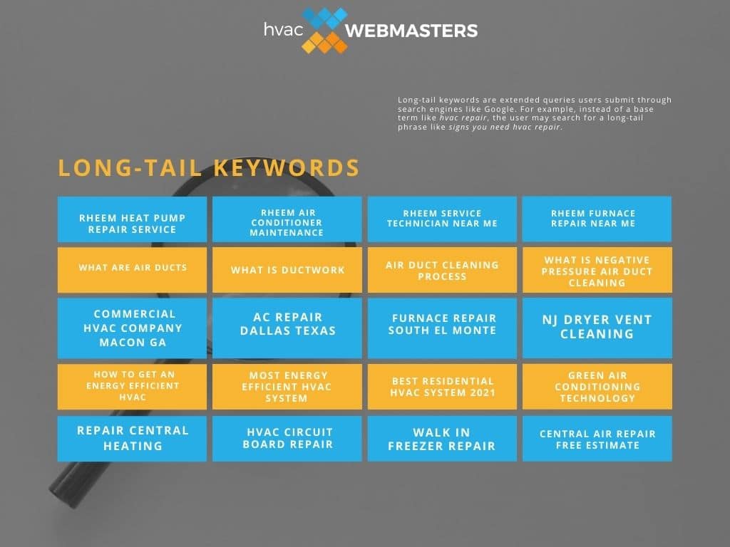 Graphic Showing Multiple Examples of Long-Tail Keywords