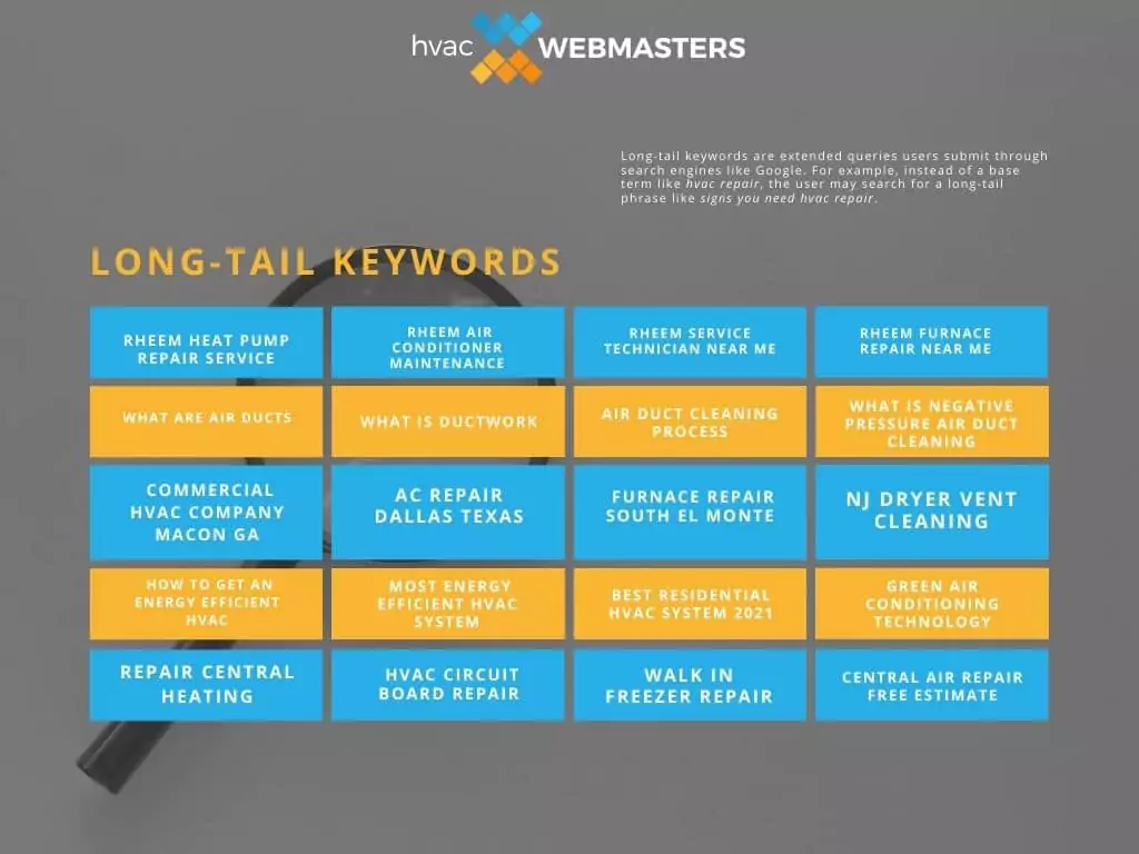 Long-Tail Keyword Examples (Infographic)