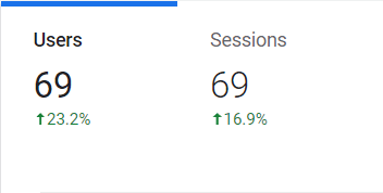 Google Analytics Last 7 Days Metrics for MCCS