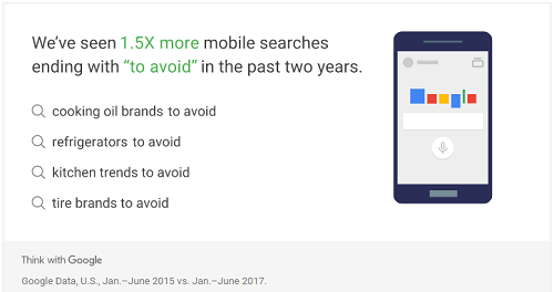Google Showcasing Statistics Related to Mobile Micro-Moments