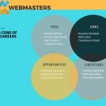Pros and Cons of HVAC Career Chart Pros and Cons of HVAC Career Chart