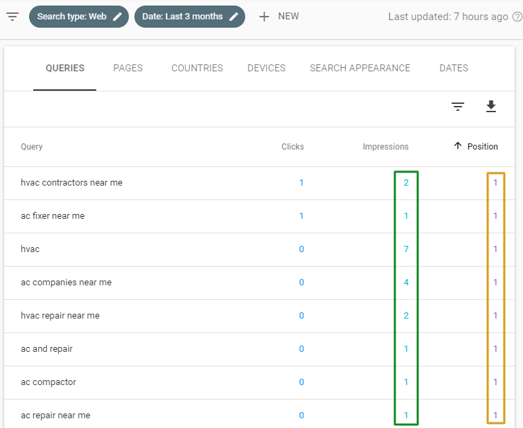 Search Console Keyword Rankings for Marketing Case Studies