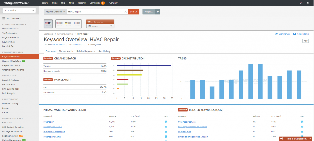 SEMRush Screen Example
