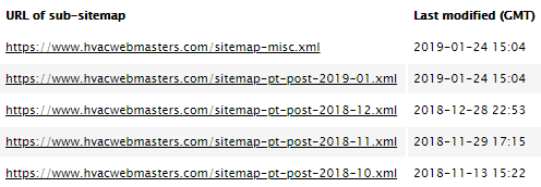 Sitemap List