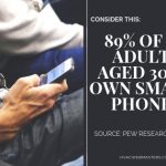 Smartphone Statistic Graphic Smartphone Statistic Graphic
