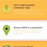 Social Media Branding for HVAC Infographic Social Media Branding for HVAC Infographic