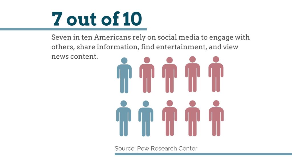Social Media Usage Infographic