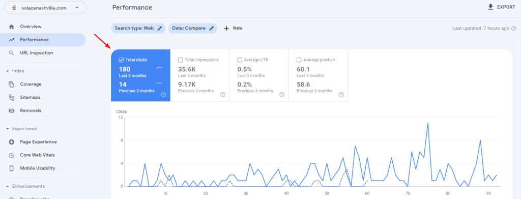 Solace Nashville Search Console (Screenshot)