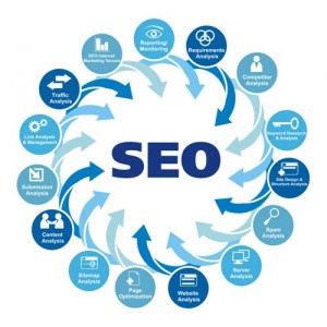 search engine optimization